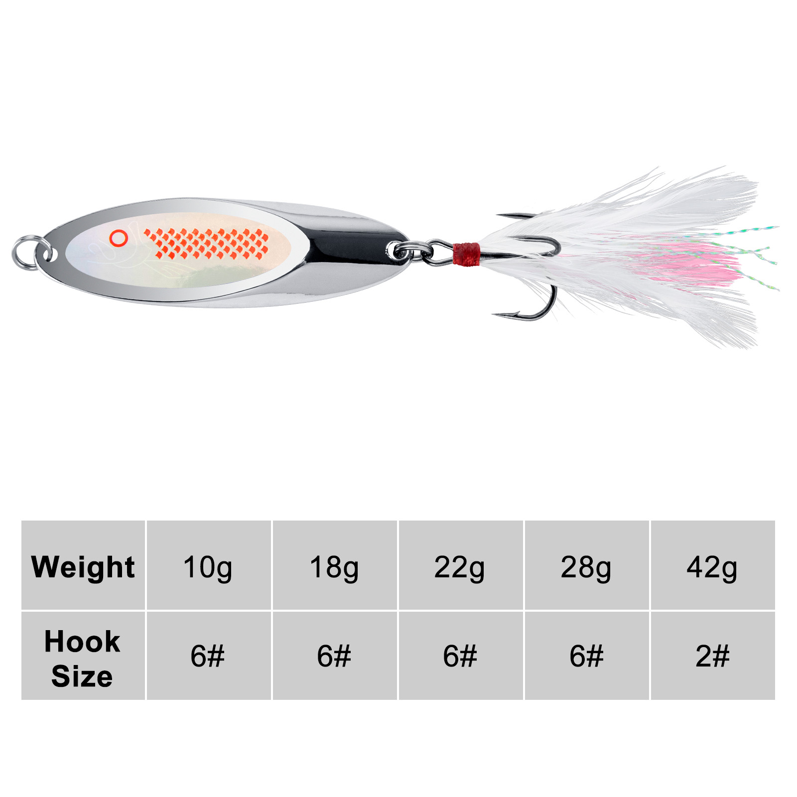 10G-42G Sendok Pemintal Logam  - Fishing Hook Treble ulasan dan harga