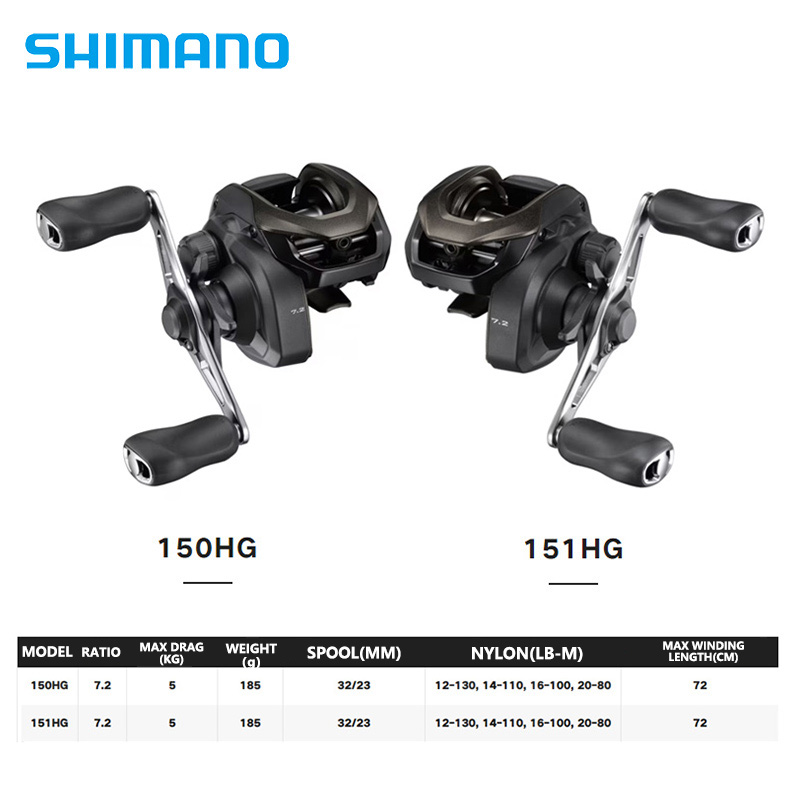 SHIMANO CAIUS 24 gulungan panc - Abu Garcia Reel Max ulasan dan harga